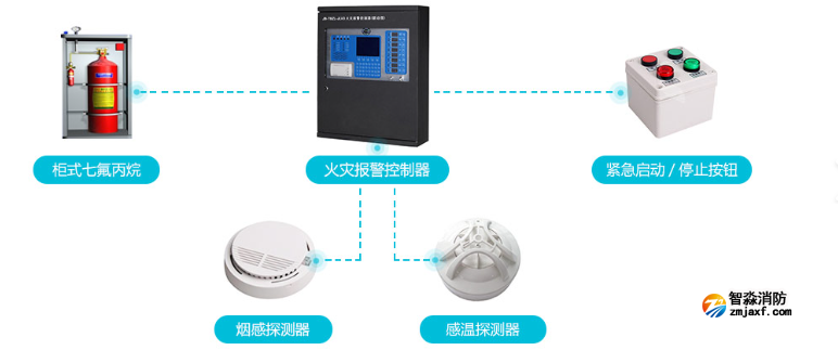 氣體滅火系統(tǒng)控制邏輯與聯(lián)動啟動技術(shù)深度拆解