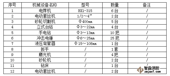主要施工機具