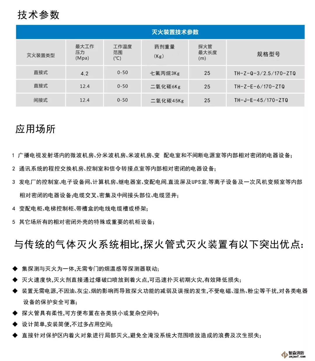 探火管式滅火裝置技術(shù)參數(shù)、應(yīng)用場所