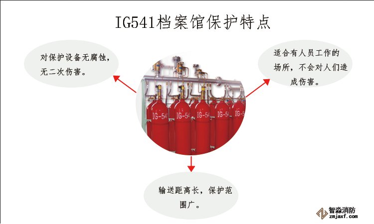 IG541氣體滅火設(shè)備特點