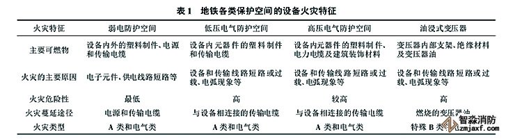 圖二常見地鐵七氟丙烷滅火設(shè)備設(shè)計(jì)效果圖 